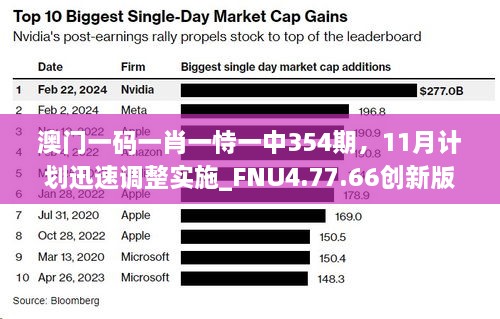 澳門一碼一肖一恃一中354期，11月計劃迅速調整實施_FNU4.77.66創(chuàng)新版