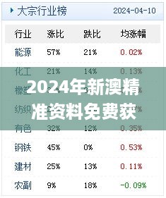 2024年新澳精準(zhǔn)資料免費(fèi)獲取，11月19日歷史實(shí)踐分析與解答方案_PCG8.16.62高級(jí)版