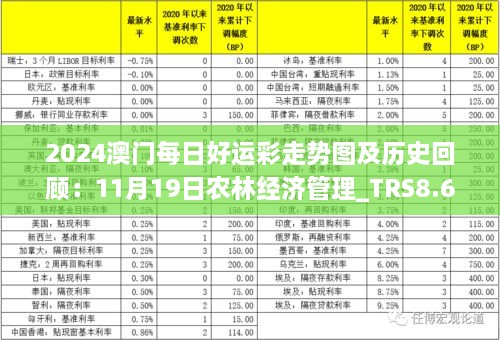 2024澳門每日好運彩走勢圖及歷史回顧：11月19日農(nóng)林經(jīng)濟(jì)管理_TRS8.66.90精選版