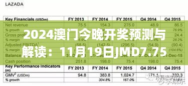 2024澳門今晚開獎預測與解讀：11月19日JMD7.75.30媒體宣傳版