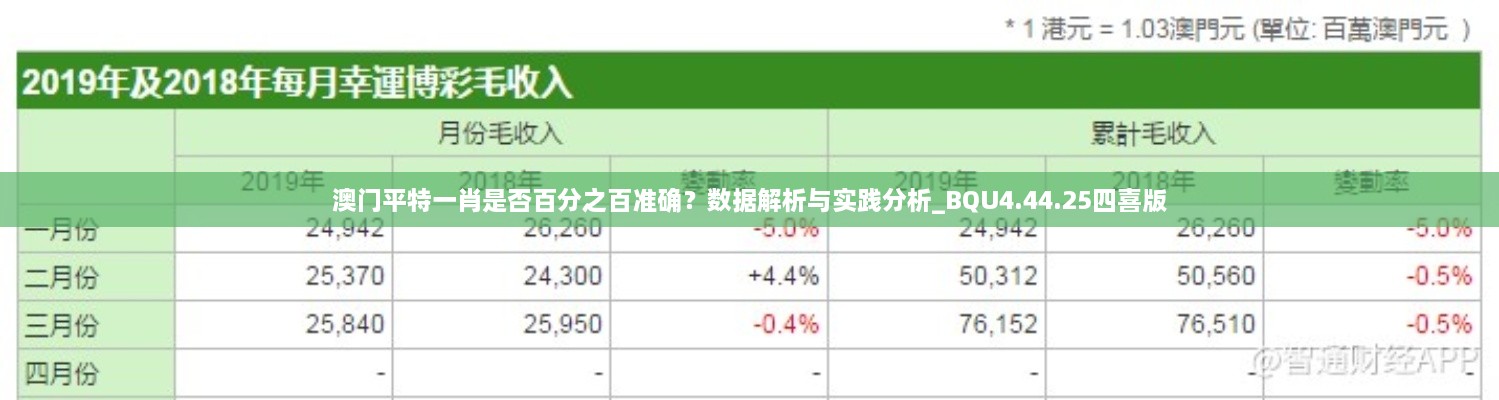 澳門平特一肖是否百分之百準確？數(shù)據(jù)解析與實踐分析_BQU4.44.25四喜版