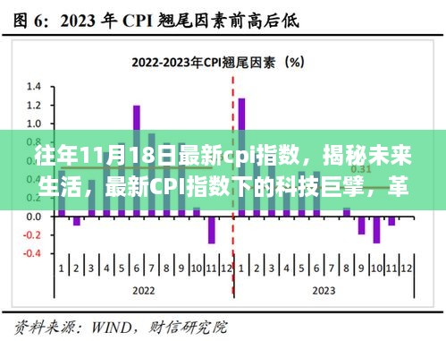 往年11月18日最新cpi指數(shù)，揭秘未來生活，最新CPI指數(shù)下的科技巨擘，革新你的日常！