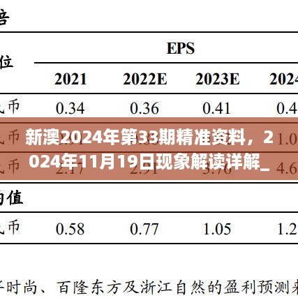 新澳2024年第33期精準(zhǔn)資料，2024年11月19日現(xiàn)象解讀詳解_MZT7.47.42授權(quán)版