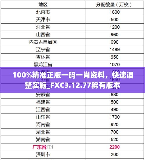 100%精準正版一碼一肖資料，快速調整實施_FXC3.12.77稀有版本