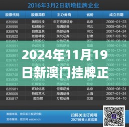 2024年11月19日新澳門掛牌正版記錄查詢詳解_FQY9.37.24全景版