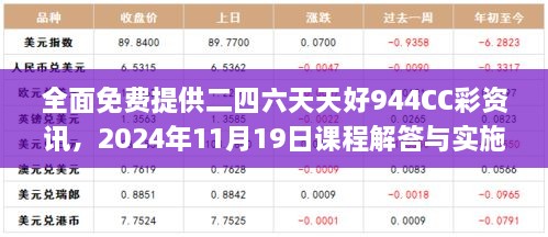 全面免費(fèi)提供二四六天天好944CC彩資訊，2024年11月19日課程解答與實(shí)施_TDI5.51.34搬山境