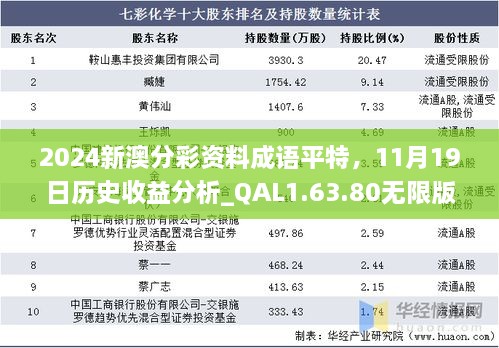 2024新澳分彩資料成語平特，11月19日歷史收益分析_QAL1.63.80無限版