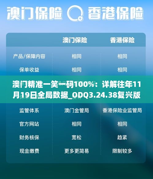 澳門精準(zhǔn)一笑一碼100%：詳解往年11月19日全局數(shù)據(jù)_ODQ3.24.38復(fù)興版