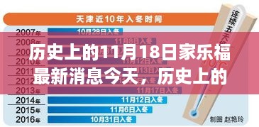 歷史上的11月18日，家樂福最新動態(tài)全面解讀與今日要聞速遞