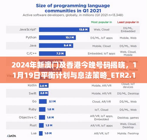 2024年新澳門及香港今晚號碼揭曉，11月19日平衡計劃與息法策略_ETR2.17.50互動版