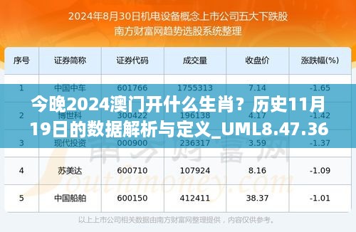 今晚2024澳門開什么生肖？歷史11月19日的數(shù)據(jù)解析與定義_UML8.47.36創(chuàng)新版