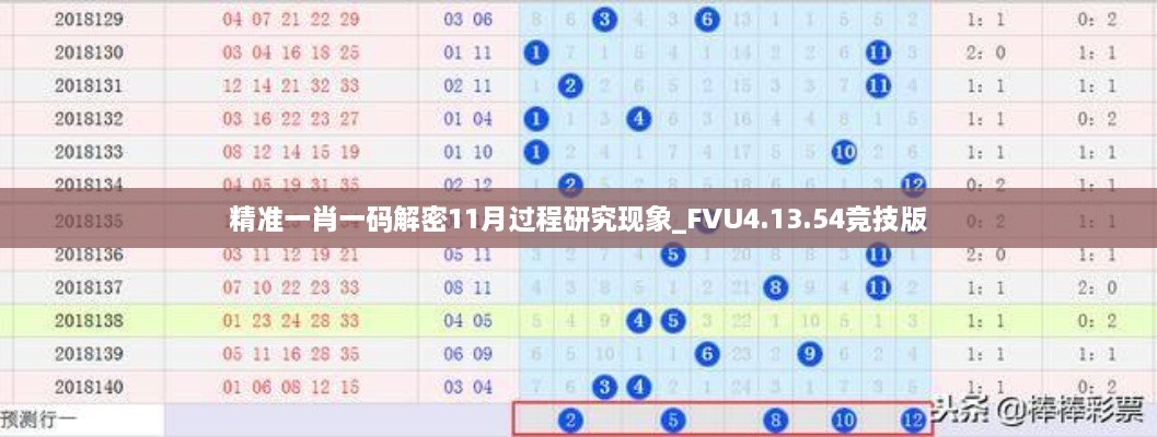 精準(zhǔn)一肖一碼解密11月過(guò)程研究現(xiàn)象_FVU4.13.54競(jìng)技版