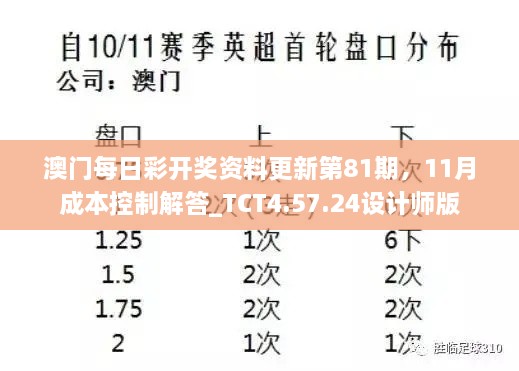 澳門每日彩開獎資料更新第81期，11月成本控制解答_TCT4.57.24設(shè)計師版