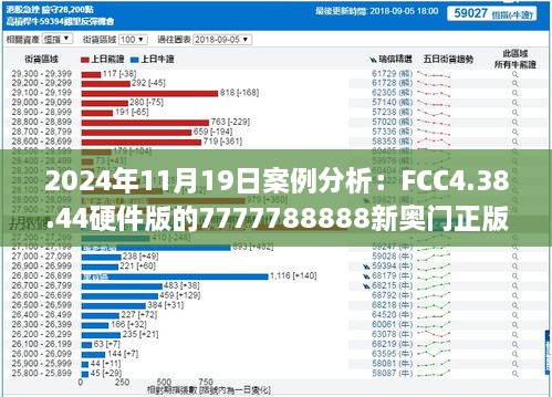 2024年11月19日案例分析：FCC4.38.44硬件版的7777788888新奧門(mén)正版