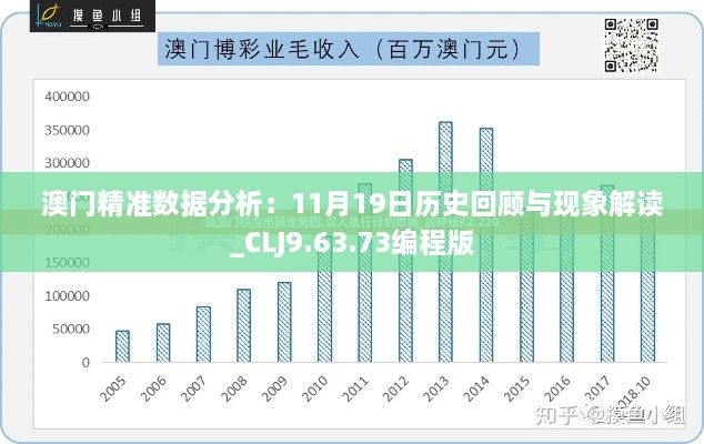 澳門精準數(shù)據(jù)分析：11月19日歷史回顧與現(xiàn)象解讀_CLJ9.63.73編程版