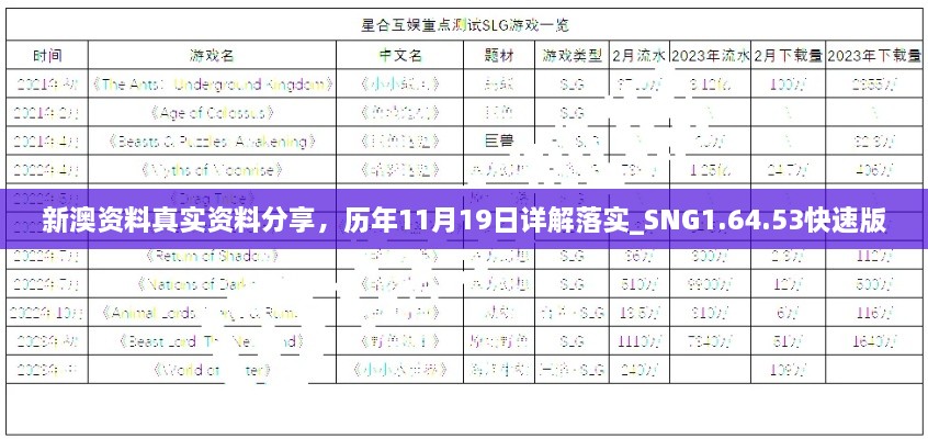 新澳資料真實(shí)資料分享，歷年11月19日詳解落實(shí)_SNG1.64.53快速版