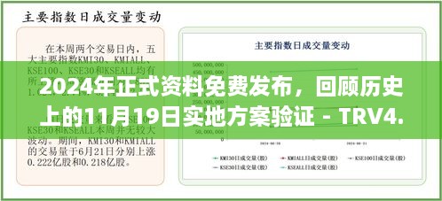 2024年正式資料免費發(fā)布，回顧歷史上的11月19日實地方案驗證 - TRV4.66.82試點版本