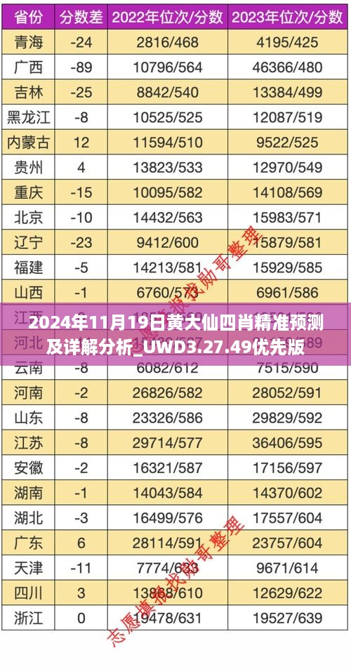 2024年11月19日黃大仙四肖精準(zhǔn)預(yù)測(cè)及詳解分析_UWD3.27.49優(yōu)先版