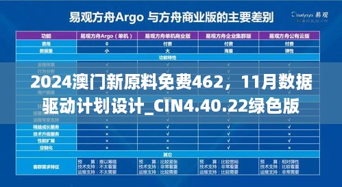 2024澳門新原料免費(fèi)462，11月數(shù)據(jù)驅(qū)動計(jì)劃設(shè)計(jì)_CIN4.40.22綠色版