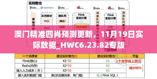 澳門精準四肖預測更新，11月19日實際數(shù)據(jù)_HWC6.23.82專版