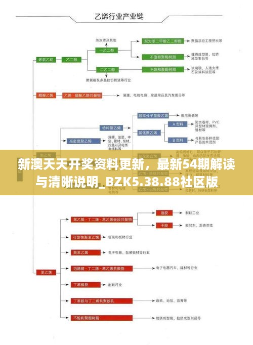 新澳天天開獎(jiǎng)資料更新，最新54期解讀與清晰說(shuō)明_BZK5.38.88社區(qū)版