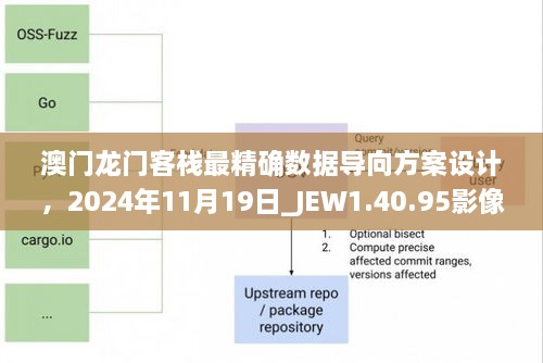 澳門龍門客棧最精確數(shù)據(jù)導(dǎo)向方案設(shè)計，2024年11月19日_JEW1.40.95影像處理版本