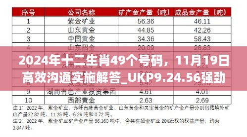 2024年十二生肖49個號碼，11月19日高效溝通實(shí)施解答_UKP9.24.56強(qiáng)勁版