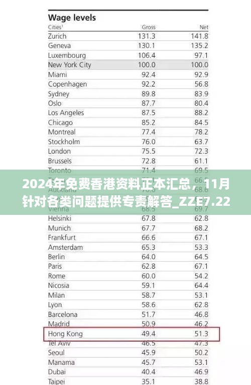 2024年免費(fèi)香港資料正本匯總，11月針對(duì)各類問題提供專責(zé)解答_ZZE7.22.41模塊版