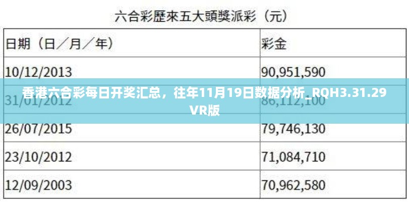 香港六合彩每日開(kāi)獎(jiǎng)匯總，往年11月19日數(shù)據(jù)分析_RQH3.31.29VR版