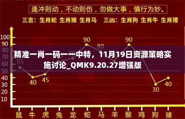 精準(zhǔn)一肖一碼一一中特，11月19日資源策略實(shí)施討論_QMK9.20.27增強(qiáng)版