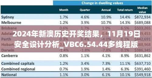 2024年新澳歷史開獎結(jié)果，11月19日安全設(shè)計(jì)分析_VBC6.54.44多線程版本