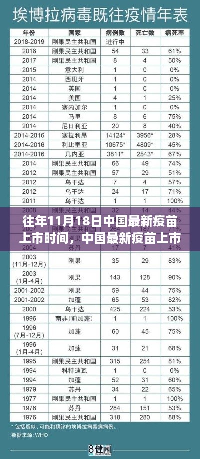 近年11月18日中國最新疫苗上市歷程深度解析，從研發(fā)到上市的歷程回顧與探討