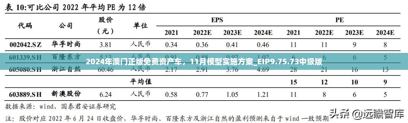 2024年澳門正版免費(fèi)資產(chǎn)車，11月模型實(shí)施方案_EIP9.75.73中級(jí)版