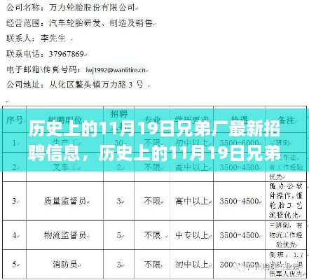 歷史上的11月19日兄弟廠招聘信息及應(yīng)聘全攻略揭秘！