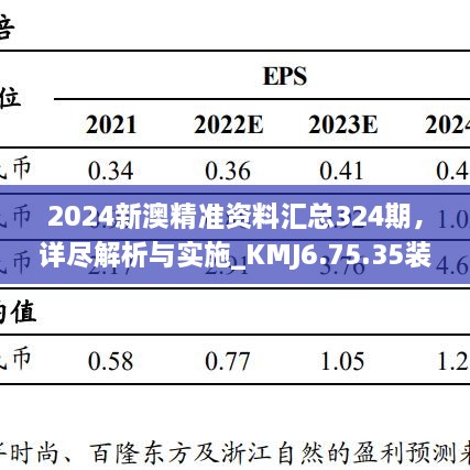 2024新澳精準(zhǔn)資料匯總324期，詳盡解析與實施_KMJ6.75.35裝飾版