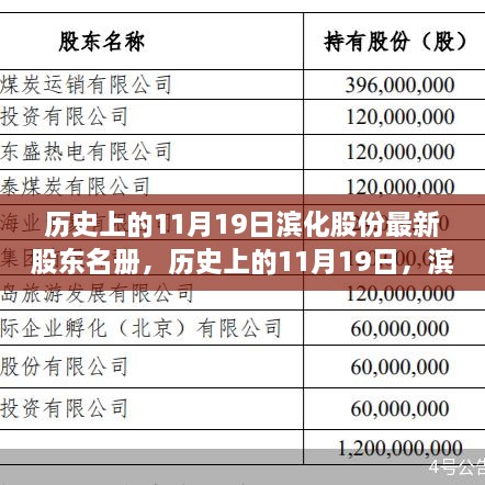 濱化股份揭秘，歷史上的股東名冊變遷與最新揭秘（日期，11月19日）