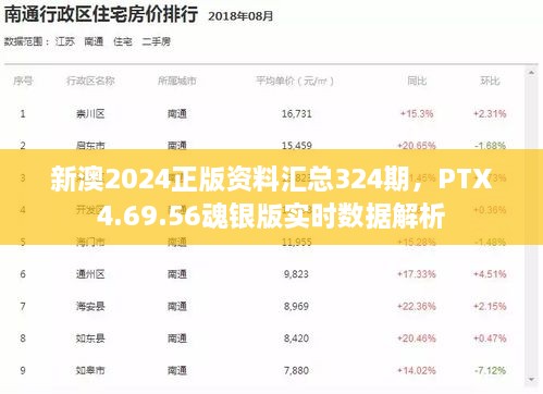 新澳2024正版資料匯總324期，PTX4.69.56魂銀版實時數(shù)據(jù)解析