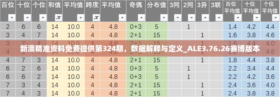 新澳精準資料免費提供第324期，數據解釋與定義_ALE3.76.26賽博版本