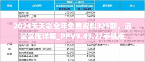 2024天天彩全年免費資料325期，遠景實施詳解_PPV9.43.27手機版