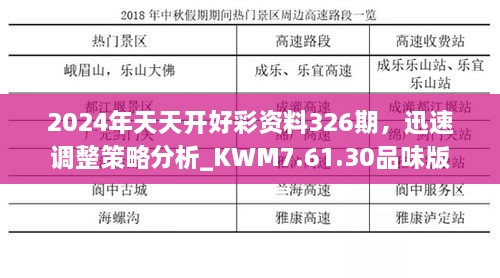 2024年天天開好彩資料326期，迅速調(diào)整策略分析_KWM7.61.30品味版