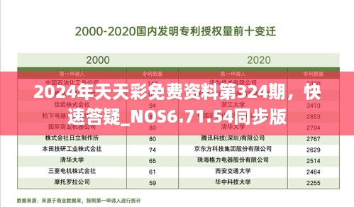 2024年天天彩免費(fèi)資料第324期，快速答疑_NOS6.71.54同步版