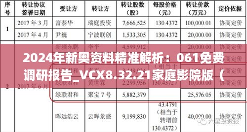 2024年新奧資料精準(zhǔn)解析：061免費(fèi)調(diào)研報(bào)告_VCX8.32.21家庭影院版（11月19日更新）