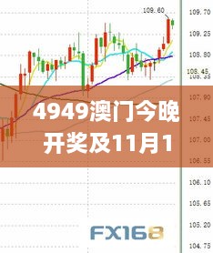 4949澳門今晚開獎及11月19日基礎設施分析_WFA5.49.79品牌版