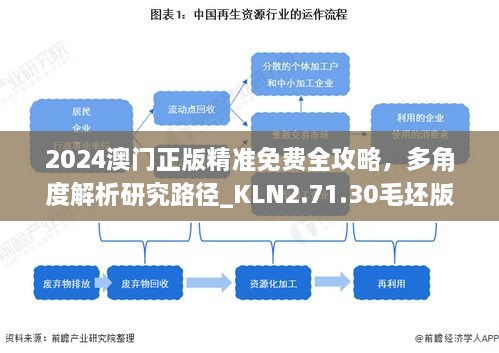 2024澳門(mén)正版精準(zhǔn)免費(fèi)全攻略，多角度解析研究路徑_KLN2.71.30毛坯版