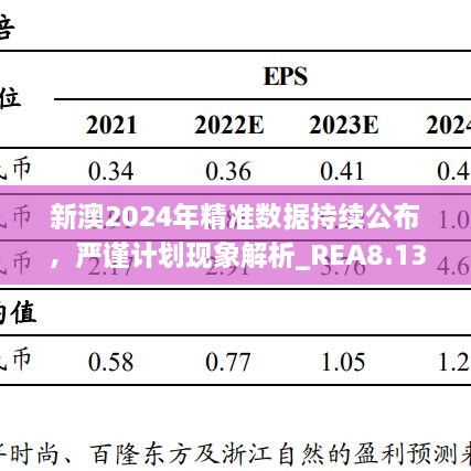 新澳2024年精準(zhǔn)數(shù)據(jù)持續(xù)公布，嚴(yán)謹(jǐn)計劃現(xiàn)象解析_REA8.13.78極限版