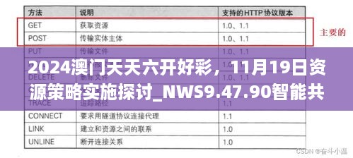 2024澳門天天六開(kāi)好彩，11月19日資源策略實(shí)施探討_NWS9.47.90智能共享版