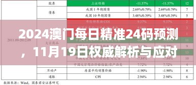 2024澳門每日精準(zhǔn)24碼預(yù)測，11月19日權(quán)威解析與應(yīng)對策略_BCB9.60.74防御版