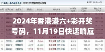 2024年香港港六+彩開獎(jiǎng)號(hào)碼，11月19日快速響應(yīng)計(jì)劃_WUG7.54.94旅行助手版