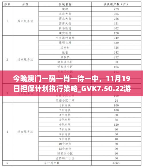 今晚澳門一碼一肖一待一中，11月19日擔保計劃執(zhí)行策略_GVK7.50.22游戲版本