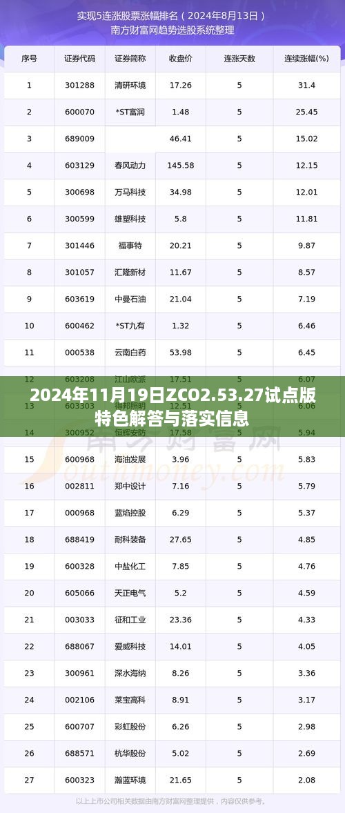 2024年11月19日ZCO2.53.27試點(diǎn)版特色解答與落實(shí)信息